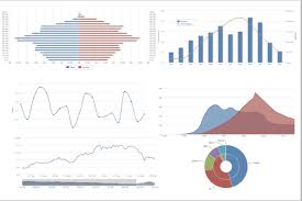 Highcharts Gxt Gwt Project