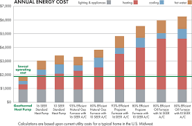 geothermal vs traditional hvac cold craft