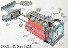 My Car Is Leaking Water 4 Reasons You Need To Know In 2020 Radiator Leak Radiator Repair Radiators