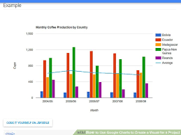 How To Use Google Charts To Create A Visual For A Project 6