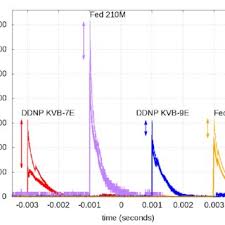These cci shotshell primers no. Ignition Delays For Each Primer Type And Treatment Group Error Bars Download Scientific Diagram