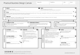 Canvas Collection I A List Of Visual Templates Andi Roberts Business Model Canvas Business Canvas Business Design
