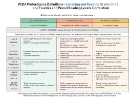 Wida Listening And Reading Performance Definitions And