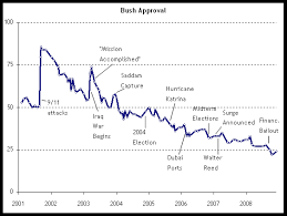 bush and public opinion pew research center