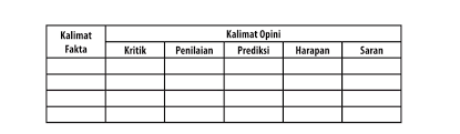 Cara meningkatkan mutu pendidikan di indonesia. Solved Teks Editorial Tentang Pendidikan Di Indonesia Dan Tentukan 5 Fakta Dan 5 Opini Kritik Penilaian Prediksi Harapan Saran Tentang Teks E Course Hero