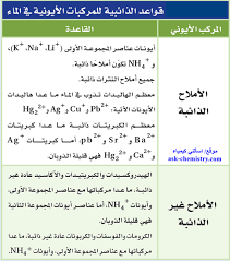 ما هي قواعد الذائبية للمركبات في الماء اسال المنهاج