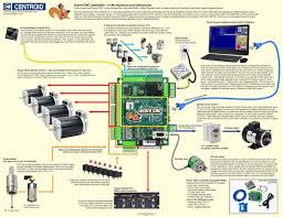 Acorn Cnc Controller Board Overview Cnc Controller Diy Cnc Router Cnc
