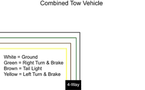 A wiring diagram is a simple visual representation of the physical connections and physical layout of an electrical system or circuit. Wiring A Tow Vehicle To Tow A Dinghy Etrailer Com