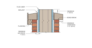 Gallery Of 16 Brick Cladding Constructive Details 16 Brick Cladding Cladding Brick