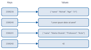 Azure Cosmos Db Key Value Database In The Cloud Michal Bialecki Blog