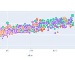 Image of Plotly library python