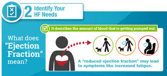 Ejection Fraction Heart Failure Measurement