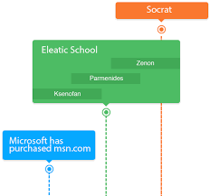Pin En Montaje De Equipos Microinformaticos
