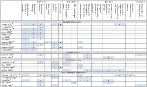 Interventions To Reduce Inappropriate Prescribing Of