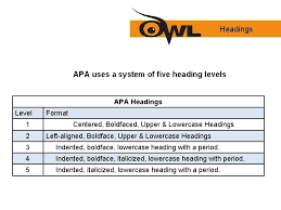 The authority on apa style and the 7th edition of the apa publication manual. Apa Formatting And Style Guide Purdue Owl Staff