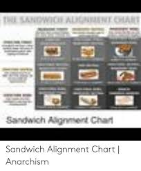 The Sandwich Algnnent Chare Sandwich Alignment Chart