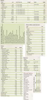 5e Dm Screen Dnd Dm Screen Dnd D D Dungeons And Dragons