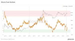 You could also have a string of words written down (12, or 24 most likely), called a mnemonic seed phrase (this tech would have just been coming out at the time of your purchase iirc). Glassnode On Twitter The Bitcoin Puell Multiple Has Dropped Back Into The Green Buy Zone After Almost Three Weeks For Investors With Long Term Time Horizons These Levels Below The 0 5 Line Have