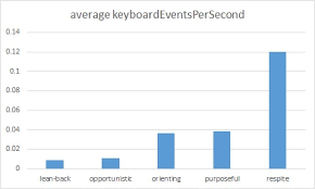 Conditional Standard Deviation And Standard Errors In Excel