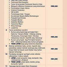 Check spelling or type a new query. Senarai Rebat Cukai Dan Pelepasan Cukai 2016