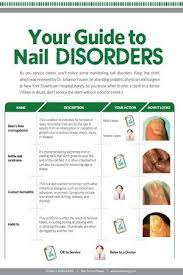 Your Guide To Nail Disorders Education Nails Magazine Nail Disorders Nail Diseases And Disorders Nail Problems