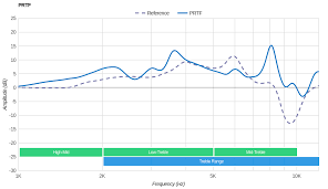 Sennheiser Momentum 2 0 On Ear Hd1 On Ear Vs Bose