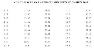 Soal Dan Kunci Jawaban Terbaik Uambn Fiqih Mts 2019 2021 2022 2023