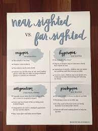 Near Sighted Vs Far Sighted Poster Optometry Educational Poster Optometry Poster Ophthalmology Poster Education Poster Optometry Optometry Education