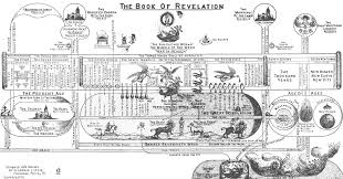 The Book Of Revelation Clarence Larkin Charts