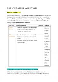 How did the british impoverish the cultivator. The Cuban Revolution Notes Modern History Year 11 Hsc Thinkswap