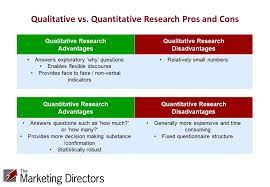 Qualitative Methodology Quantitative Vs Qualitative Research The Great Debate The Resul Quantitative Research Research Methods Intercultural Communication