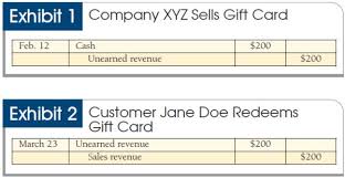 They provide hotel options in every part of the world, often at big discounts. Lost And Found Booking Liabilities And Breakage Income For Unredeemed Gift Cards