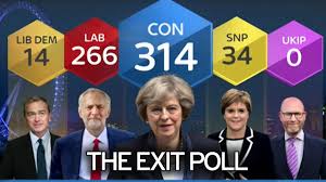 How Accurate Are Exit Polls Hung Parliament Predicted In General Election 2017 Mirror Online