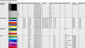 Touring Car Spring Rates R C Tech Forums