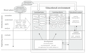 In the drawing view dialog box, select a model file. Sustainability Free Full Text Conceptual Framework For Programming Skills Development Based On Microlearning And Automated Source Code Evaluation In Virtual Learning Environment Html