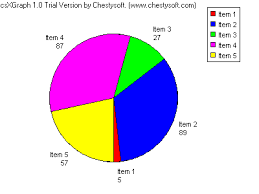 visual basic example of drawing pie charts with csxgraph