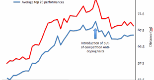 The Science Of Sport Performance Analysis A Weapon Against