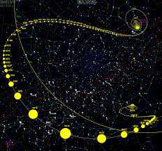 Hyperbolic trajectory of ʻoumuamua through the inner solar system with the sun at the focus (animation). Ê»oumuamua Wikipedia