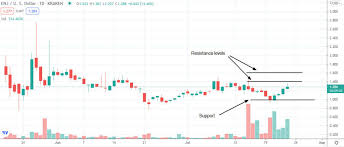 We did not find results for: Is Enjin A Good Investment Opportunity In August 2021 Crypto News
