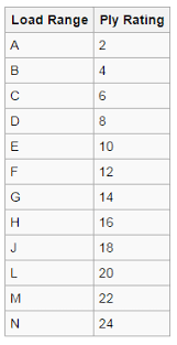 Tire Ply Rating Chart