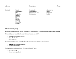 The use of fonts underlining and layout in a word processor which may have a number of letter templates is a subject. What Is The Meaning Of Billabong In Malayalam
