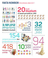 Takwim persekolahan 2021 takwim persekolahan 2021 telah dimuatnaik di portal rasmi perdana menteri malaysia telah mengumumkan bantuan subsidi pembelian telefon pintar rm300 dalam program insentif pemerkasa. Days Of Traditional Games Are Vanishing Kata Malaysia