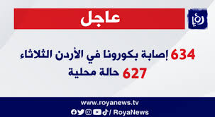 أعلنت روسيا اليوم السبت تسجيل 8885 إصابة بفيروس كورونا خلال آخر 24 ساعة، مع تراجع هذا المؤشر لليوم الثاني على التوالي، فيما انخفض عدد الوفيات الجديدة أيضا إلى 387 من 405. ÙˆØ²ÙŠØ± Ø§Ù„ØµØ­Ø© 634 Ø¥ØµØ§Ø¨Ø© Ø¨ÙƒÙˆØ±ÙˆÙ†Ø§ ÙÙŠ Ø§Ù„Ø£Ø±Ø¯Ù† Ø§Ù„Ø«Ù„Ø§Ø«Ø§Ø¡ Ù…Ù†Ù‡Ø§ 627 Ø­Ø§Ù„Ø© Ù…Ø­Ù„ÙŠØ© Ø±Ø¤ÙŠØ§ Ø§Ù„Ø¥Ø®Ø¨Ø§Ø±ÙŠ