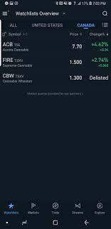 Most penny stocks are not available for trading here. Webull Ask Bid Price Best Marijuana Stocks Dow Jones Gretchen