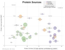 protein sources by calories value and portion size oc x