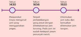 Berikut kunci jawaban buku tematik tema 6 kelas 3 sd pembelajaran 3 subtema 2 halaman 74 75 79 80 yang tribunnews.com kutip dari buku guru dan siswa serta beberapa sumber: Kunci Jawaban Tema 3 Kelas 6 Halaman 70 71 72 73 74 76 77 78 79 Pembelajaran 2 Subtema 2 Tribun Padang