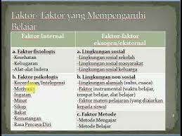 Dari 'abdullah bin 'amr bahwasanya ada. Faktor Belajar Internal Youtube