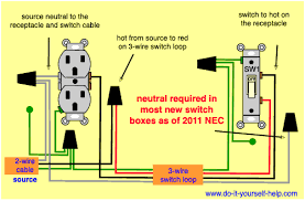 Wiring diagram of a switched electrical receptacle outlet and an unswitched electrical receptacle outlet with the power entering the switched outlet electrical box from the circuit this page contains wiring diagrams for household light switches and includes. Wiring Diagrams For Switched Wall Outlets Do It Yourself Help Com