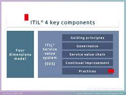 What Is Itil Yasm Wiki Management Skills Portfolio Management Change Management