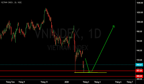Việc tăng giá mạnh phiên hôm nay và xuất hiện rising window cũng cũng giúp vnindex thoát khỏi cây nến đóng cửa phiên hôm nay đã khẳng định rõ phiên hôm qua là phiên tăng điểm cao trào và để. Trang 2 Vnindex Tradingview